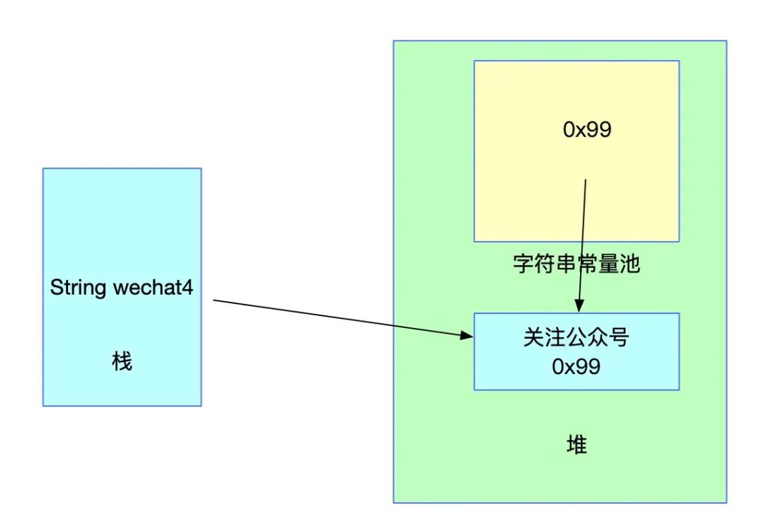 JVM字符串常量池及String的intern方法详解？