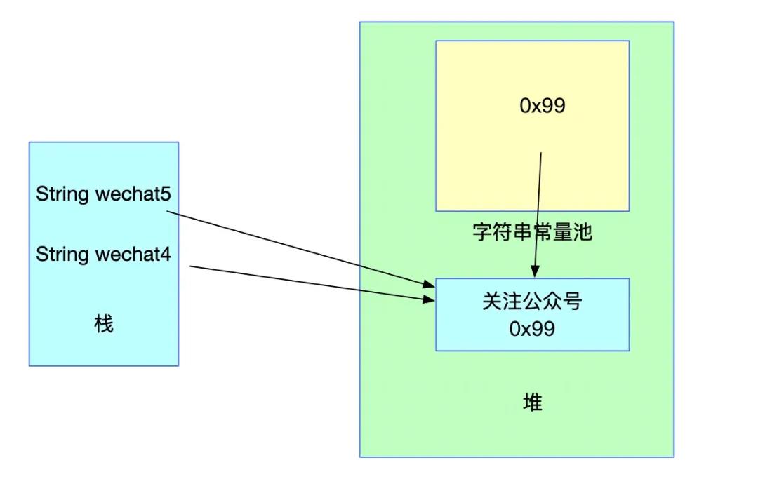 JVM字符串常量池及String的intern方法详解？