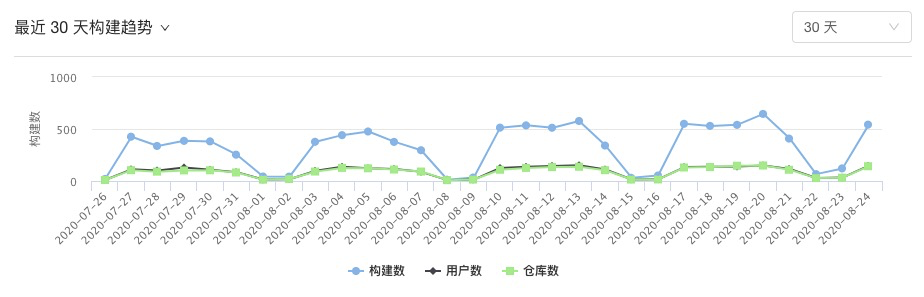 前端研发体系