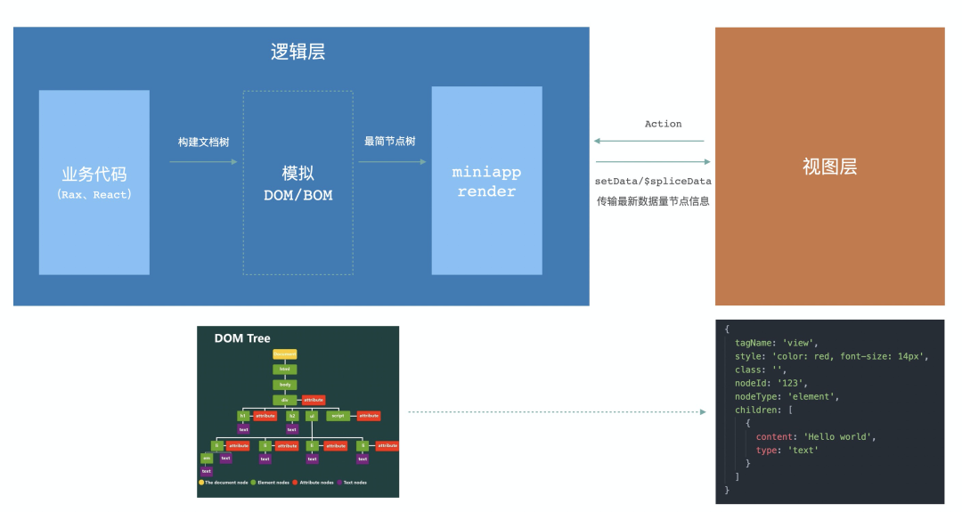 React 所有特性