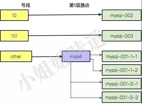 六个库