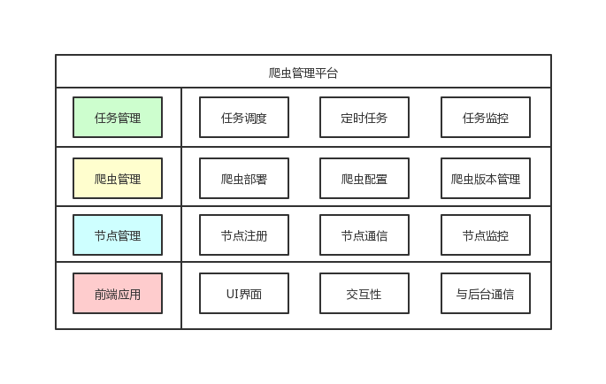 爬虫管理平台模块