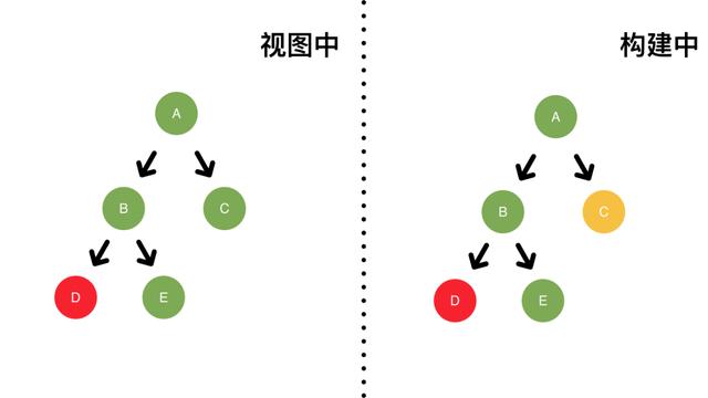 新的fiber树