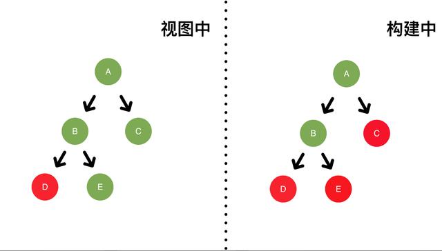 C变为高优先级